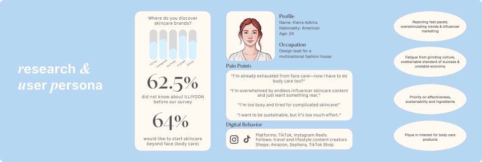 Brand and competitor analysis boards comparing Illiyoon with Cetaphil, CeraVe, and The Ordinary.